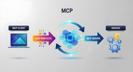 Model Context Protocol (MCP) client-server architecture diagram.