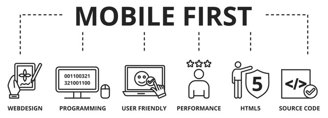 Banner Mobile First Responsive web design. Icons on white background