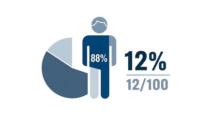 Percentage of People in a Specific Group.