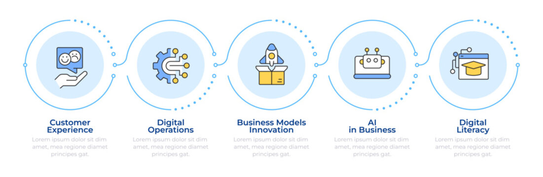 5 pillars of digital transformation infographic 5 steps. Artificial intelligence. Flow chart infochart. Editable vector info graphics icons. Montserrat-SemiBold, Regular fonts used