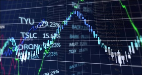 Displaying financial chart fluctuating on screen with candlesticks ticker symbols and % labels
