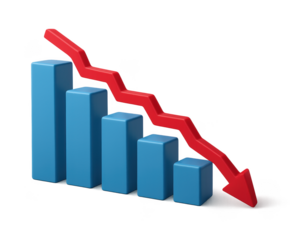 Blue bar graph shows declining trend red arrow points down indicating decrease