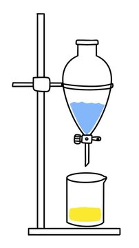 Simple Animation of Liquid Liquid Extraction in Chemistry