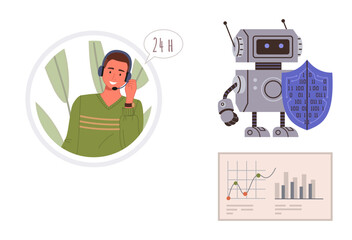 Human in headset offers 247 support, robot with shield ensures cybersecurity, chart highlights data insights. Ideal for AI, customer service, technology, analytics, security, productivity modern