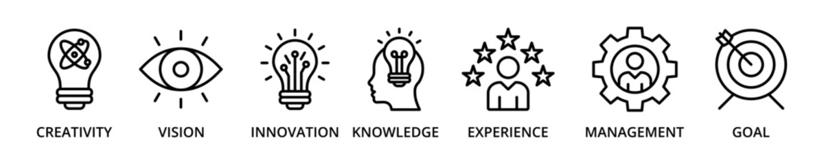 Achieve Results banner icon with creativity, vision, innovation, knowledge, experience, management, goal