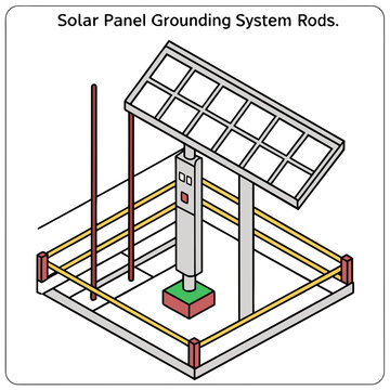 Diagram illustrating a solar panel grounding system with grounding rods and protective fencing
