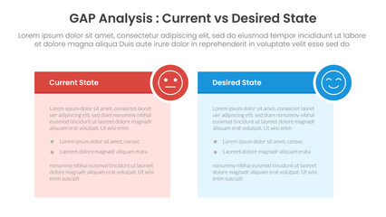 Gap analysis comparison concept for infographic template banner with table box and circle badge with two point list information