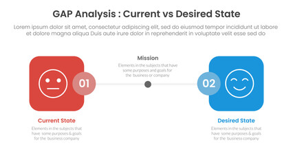 Gap analysis comparison concept for infographic template banner with round square box side by side with two point list information
