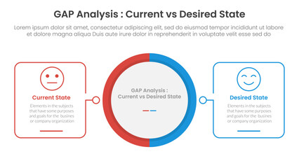 Gap analysis comparison concept for infographic template banner with big circle center and outline square shape with two point list information