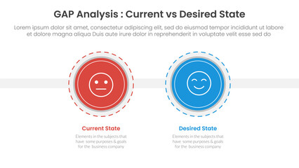 Gap analysis comparison concept for infographic template banner with big circle and outline style dotted with two point list information