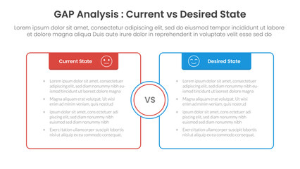 Gap analysis comparison concept for infographic template banner with box opposite outline with header with two point list information