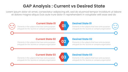Gap analysis comparison concept for infographic template banner with hexagon and circle long outline with two point list information