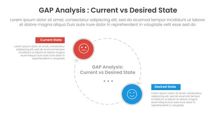Gap analysis comparison concept for infographic template banner with big circle line arrow cycle circular with two point list information