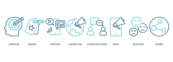 storytelling outline color banner icon of creative, brand, content, marketing, communication, viral, emotion, share