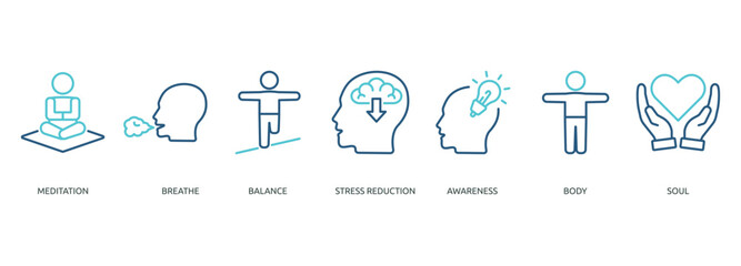 mindfulness outline color banner icon of meditation, breathe, balance, stress reduction, awareness, body, soul