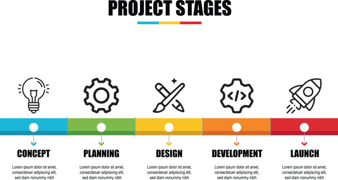 Project stages infographic showing concept, planning, design, development, and launch