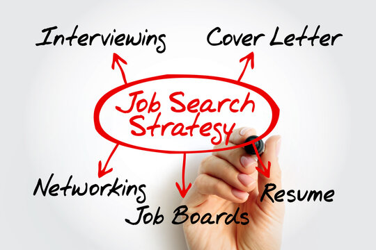 Job Search Strategy diagram with six key components: interviewing, cover letter, resume, job boards, networking