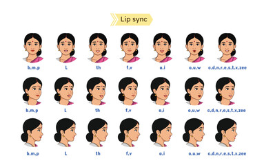  Indian Woman Character Lip Sync Sheet. Cartoon Mouth Animation Lip Sync Set for Pronunciation. Cartoon Lip Sync Set for animation. Lip Sync Side, Front View Set and ⅓ front view. 