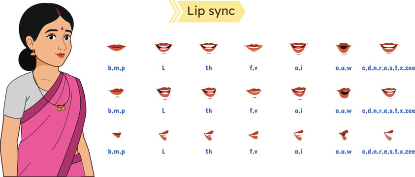 Indian Woman Character Lip Sync Sheet. Cartoon Mouth Animation Lip Sync Set for Pronunciation. Cartoon Lip Sync Set for animation. Lip Sync Side, Front View Set and ⅓ front view.
