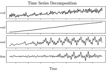 Seasonal Time Series Data Analysis with Chart for Business Forecasting
