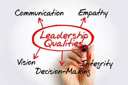 Conceptual diagram of key Leadership Qualities including communication, empathy, integrity, vision, and decision-making