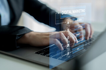 Digital marketing strategy broken down into categories: web, SEO, content, social media, and...