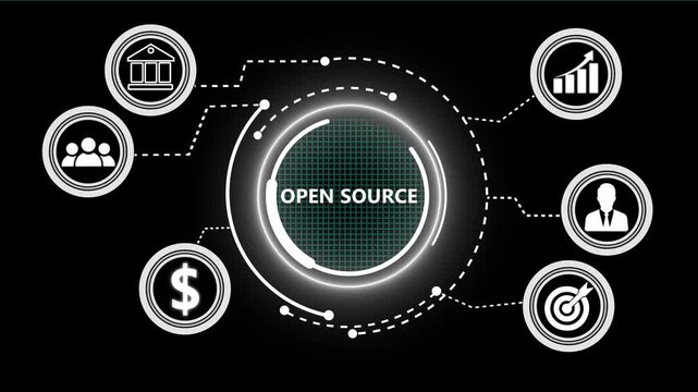 Open Source business concept on a flashing computer monitor. Business, Technology and network concept.Open Source business concept on black background with alpha channel. 4k video animation