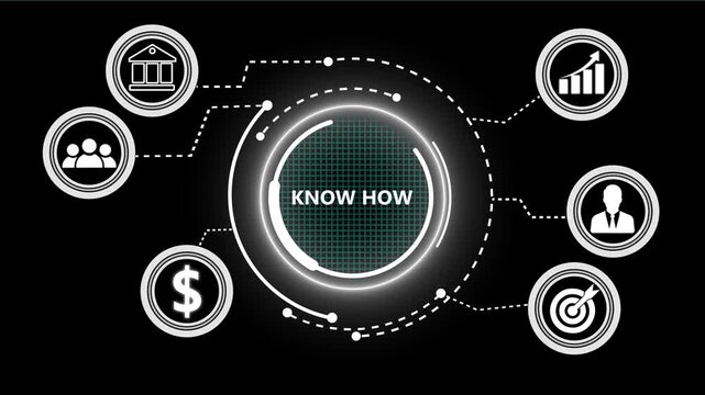 Know How business concept on a flashing computer monitor. Business, Technology and network concept.Know How business concept on black background with alpha channel. 4k video animation