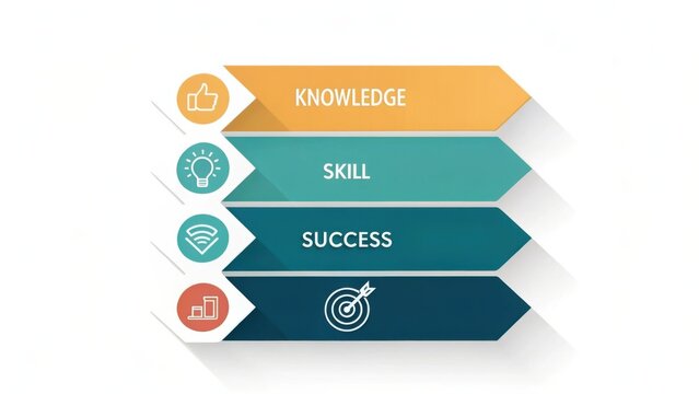 Infographic Design Illustrating Knowledge, Skill, and Success with Creative Icons for Educational and Professional Growth