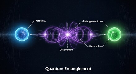 Quantum entanglement illustration showing particles linked in a mysterious way