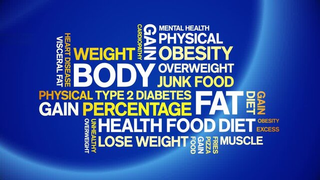 Body Fat animated word cloud-text design animation tag kinetic typography seamless loop.