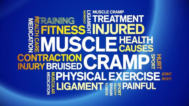 Muscle Cramp animated word cloud-text design animation tag kinetic typography seamless loop.