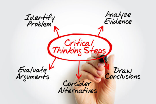 Diagram showing six essential Steps of Critical Thinking: identify problem, analyze evidence, draw conclusions, consider alternatives, evaluate arguments