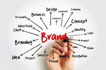 BRAND mind map with marker, business concept for presentations and reports