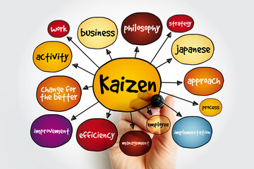 Kaizen - Japanese term meaning 