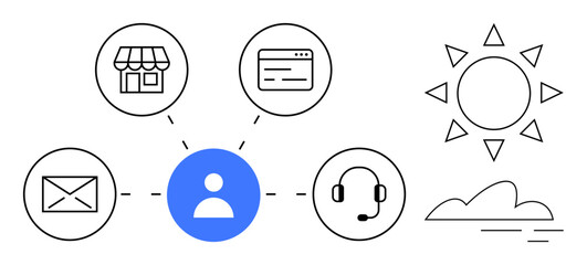 User icon linked to email, shopping, webpage, headset signifies communication, customer service. Accompanied by sun and cloud icons. Ideal for networking, online services, social media e-commerce