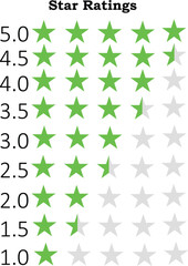 Green Star Rating Icons – 1 to 5 Star Review System for Feedback and Quality Scores..eps