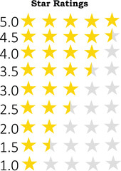 Star Rating Icons – 1 to 5 Star Review System for Feedback and Ratings..eps