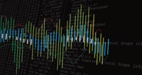 Displaying colored candlestick chart and line plots streaming over trading interface, code logs