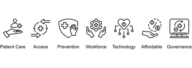 Healthcare Aspects banner web icon vector illustration of Patient Care, Access, Prevention, Workforce, Technology, Affordable, Governance