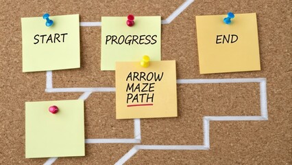 Creative Pathway Visualization with Sticky Notes and Cork Board