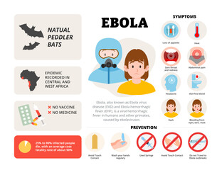 Ebola Virus infographic design with woman character. Vector poster template showing causes, symptoms, treatment, and prevention for medical education, healthcare awareness, chart illustration banner.
