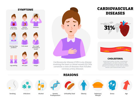 Cardiovascular Disease infographic design with woman character. Vector poster template showing causes, symptoms, treatment, prevention for medical education, healthcare awareness, illustration banner.