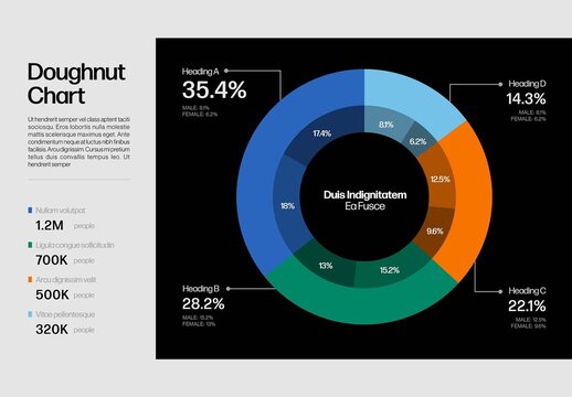 Donut Doughnut Chart Infographic Template with Bold Colors