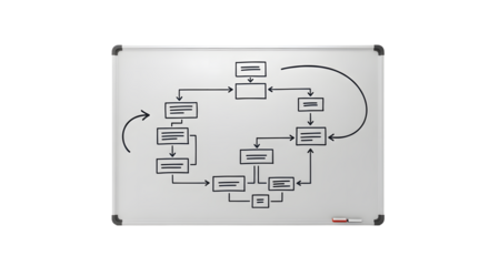 Whiteboard with Flowchart Diagram in Office or Classroom Setting