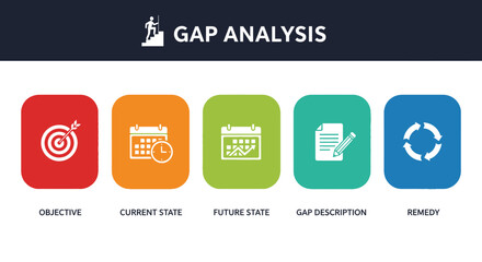 Understanding and Implementing a Comprehensive Gap Analysis Strategy for Business Improvement and Strategic Planning