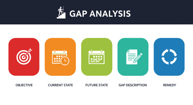Gap Analysis Images – Browse 6,731 Stock Photos, Vectors, and Video ...