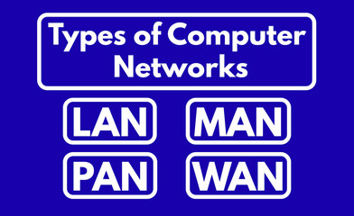 Types of computer networks, LAN, MAN, WAN, PAN