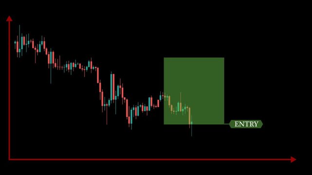 4K video shows a 2D chat bar animation including entry points, stop losses, up and down trends, support, and resistance.  Isolated vector drawing on a dark backdrop. - Powered by Adobe