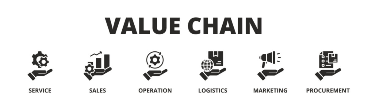 Concept of Value Chain banner vector icon in Glyph Style with icon of Service, Sales, Operation, Logistics, Marketing, and Procurement.